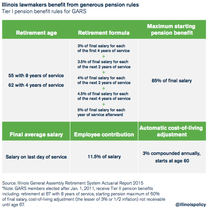 illinois lawmaker pensions