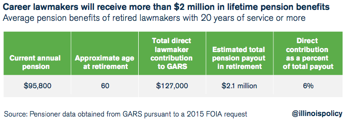 illinois lawmaker pensions