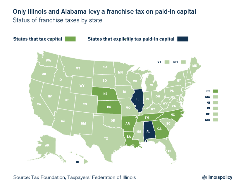 Illinois franchise tax