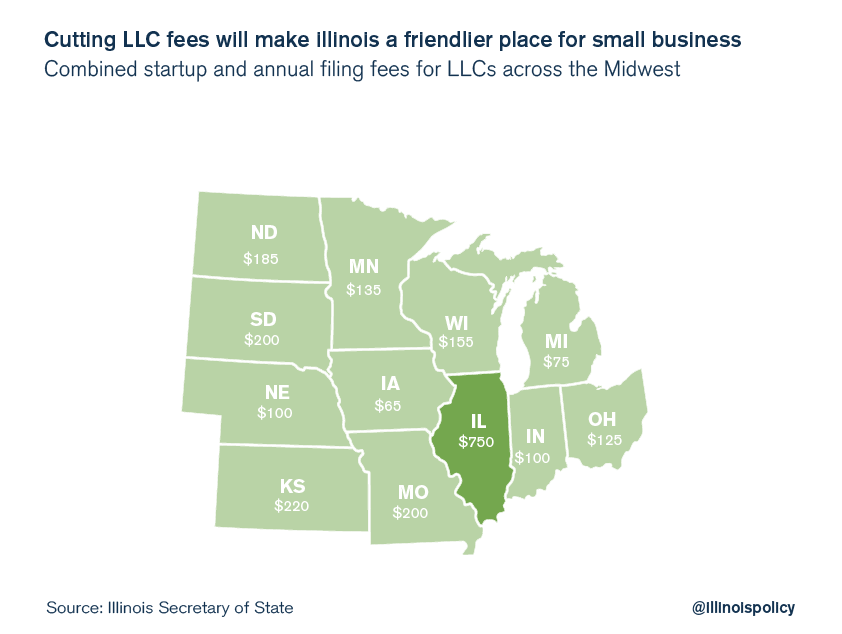 illinois llc fees