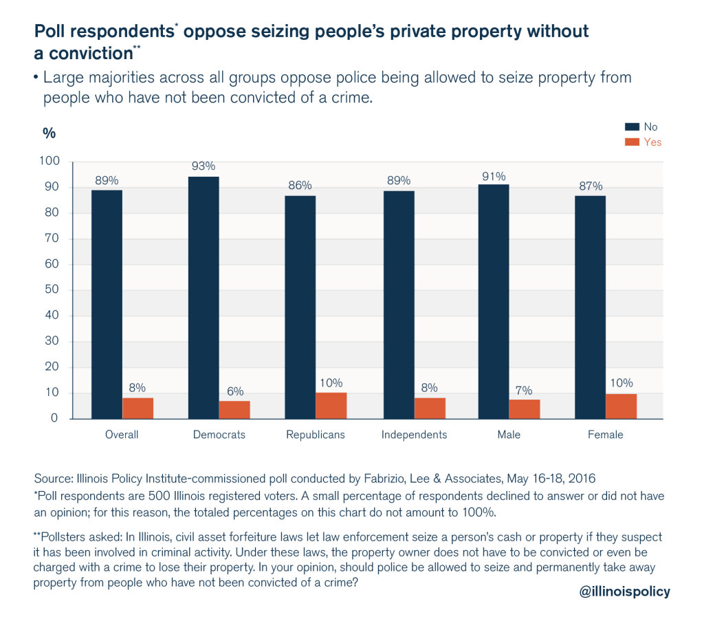 illinois policy criminal justice reform poll