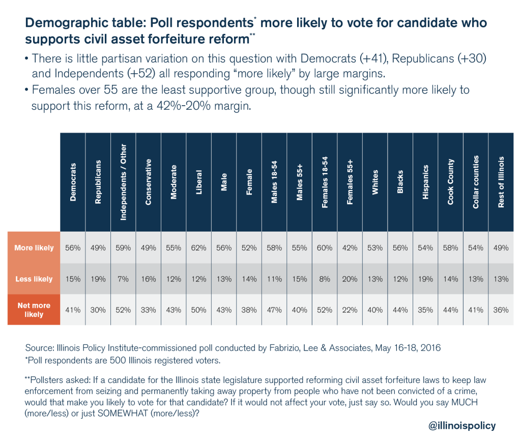 illinois policy criminal justice reform poll