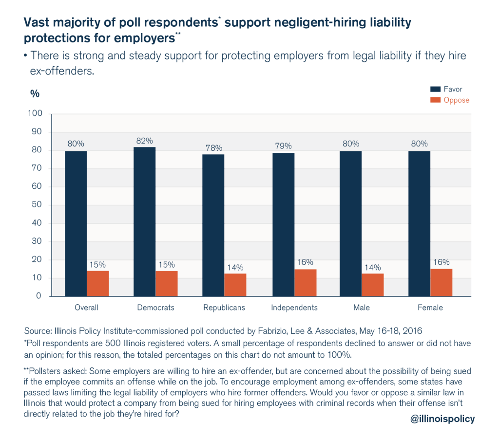 illinois policy criminal justice reform poll