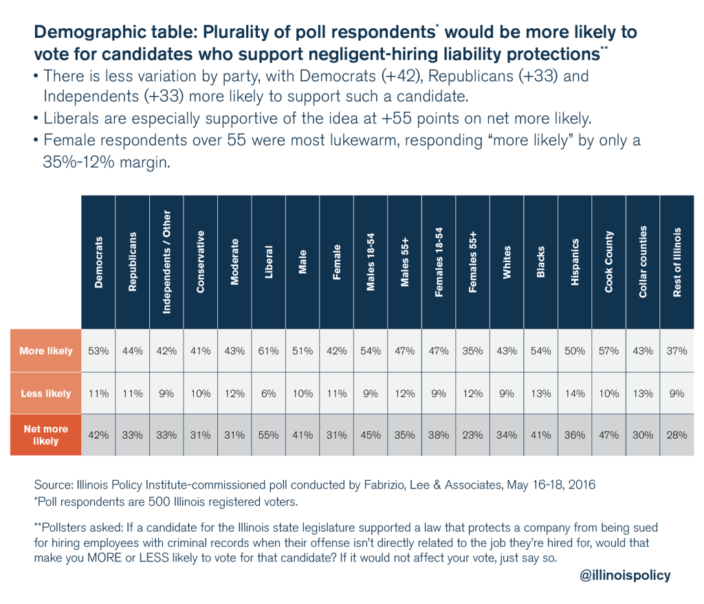 illinois policy criminal justice reform poll