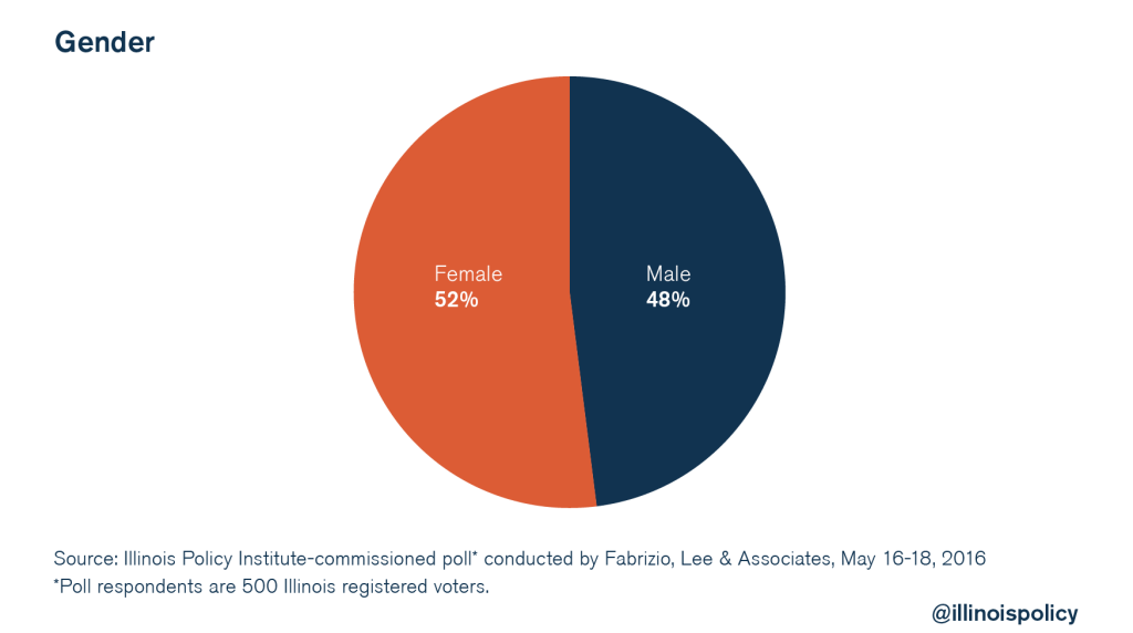 illinois policy criminal justice reform poll