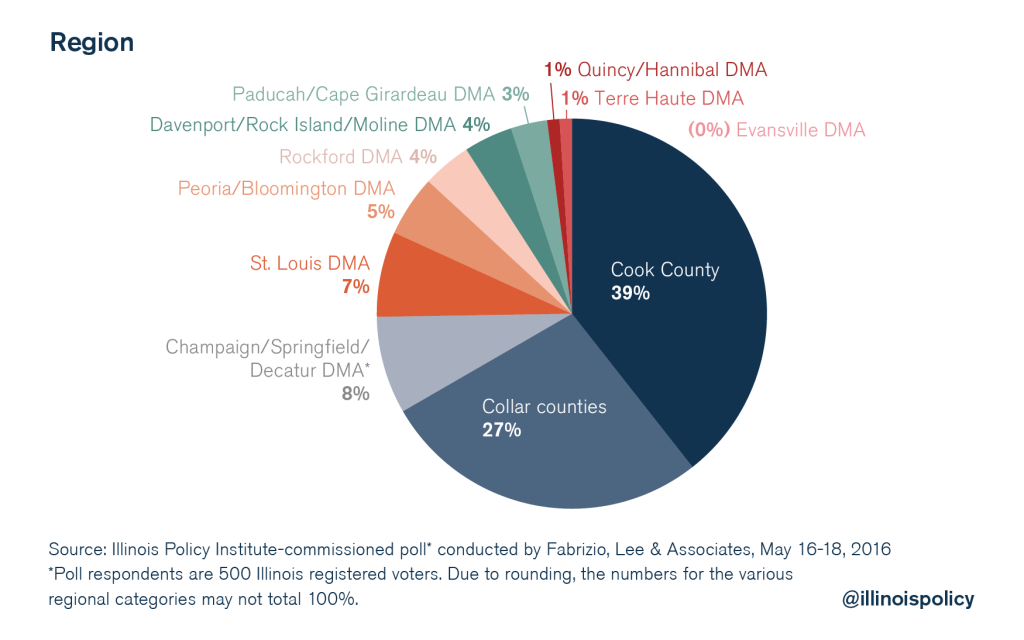 illinois policy criminal justice reform poll