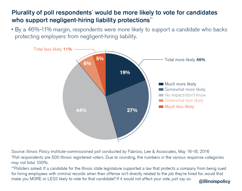 illinois policy criminal justice reform poll