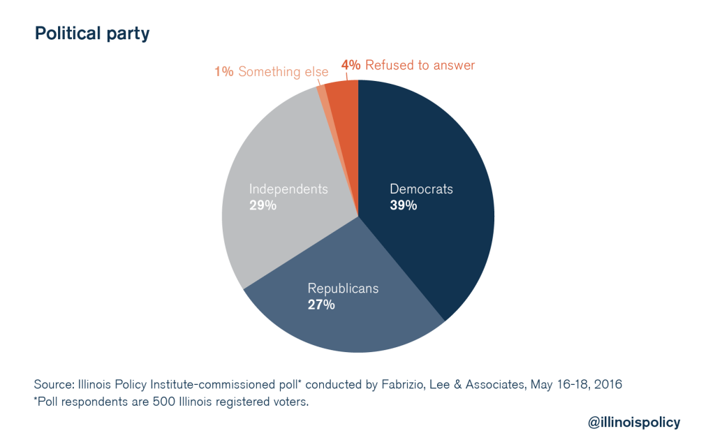 illinois policy criminal justice reform poll