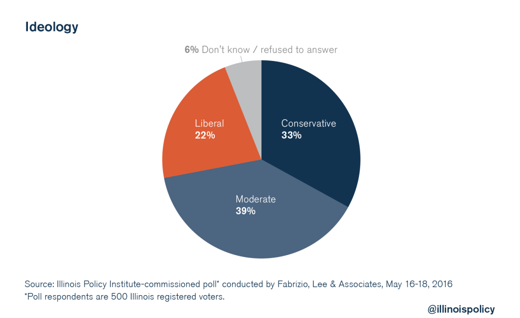 illinois policy criminal justice reform poll