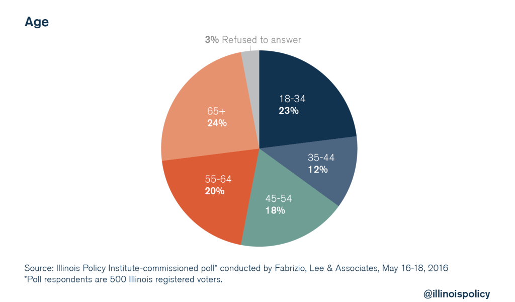 illinois policy criminal justice reform poll