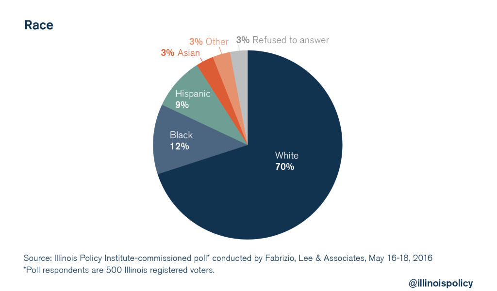 illinois policy criminal justice reform poll