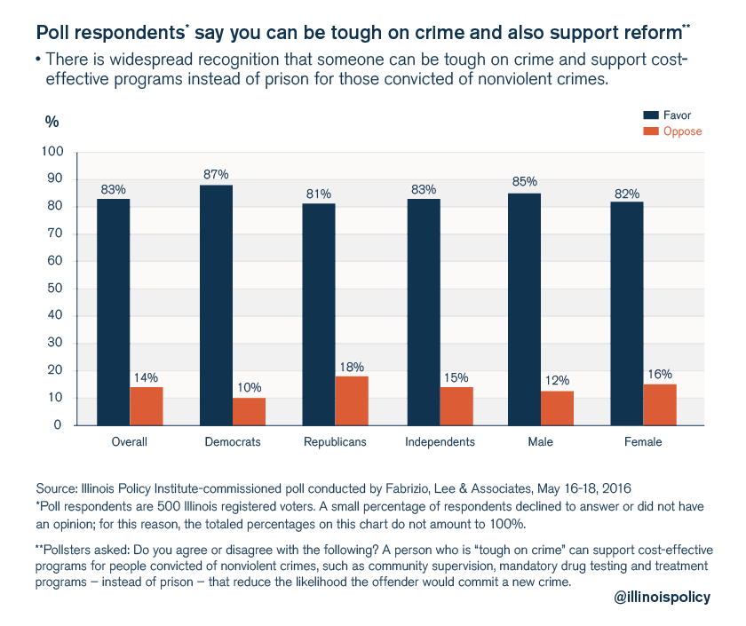 illinois policy criminal justice poll