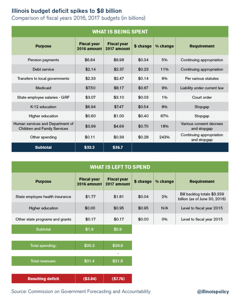 Illinois stopgap tax hikes